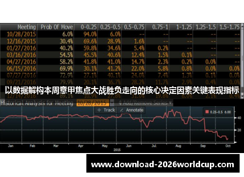 以数据解构本周意甲焦点大战胜负走向的核心决定因素关键表现指标