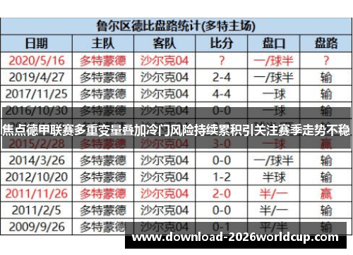 焦点德甲联赛多重变量叠加冷门风险持续累积引关注赛季走势不稳