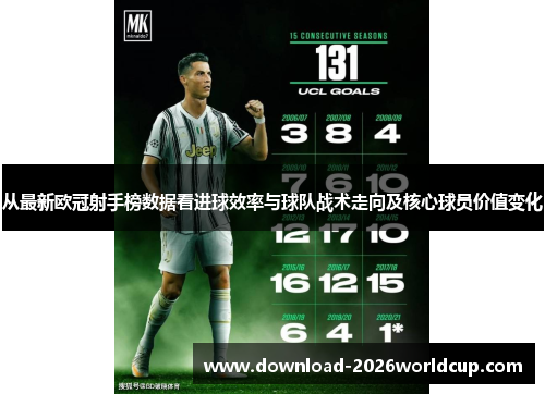从最新欧冠射手榜数据看进球效率与球队战术走向及核心球员价值变化