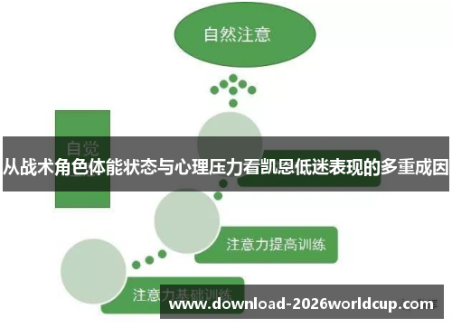 从战术角色体能状态与心理压力看凯恩低迷表现的多重成因