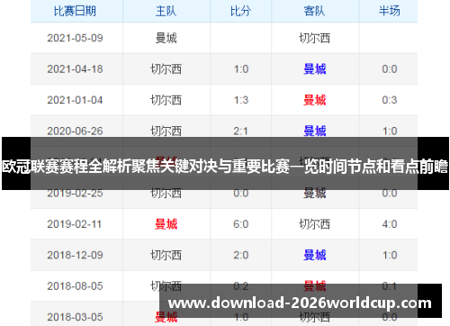 欧冠联赛赛程全解析聚焦关键对决与重要比赛一览时间节点和看点前瞻 欧冠联赛赛程全解析聚焦关键对决与重要比赛一览时间节点和看点前瞻