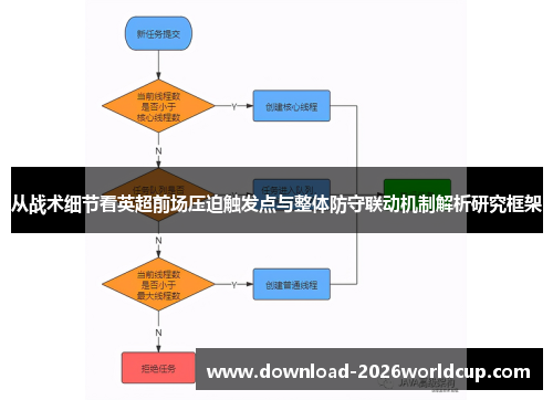 从战术细节看英超前场压迫触发点与整体防守联动机制解析研究框架